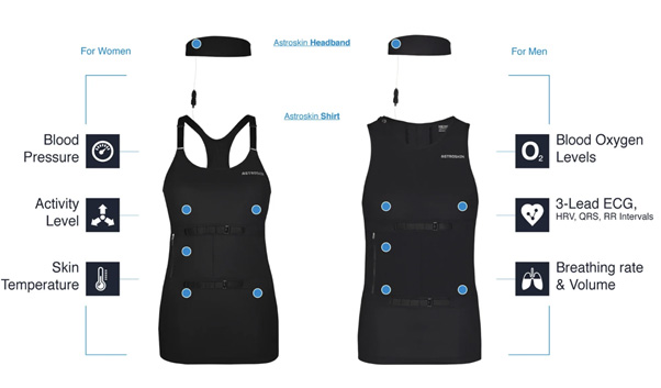 Smart Clothing on the Market