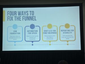 Four Ways to Fix the Funnel presentation slide, Fix the Funnel Fill the Gym panel, HFA Show 2026