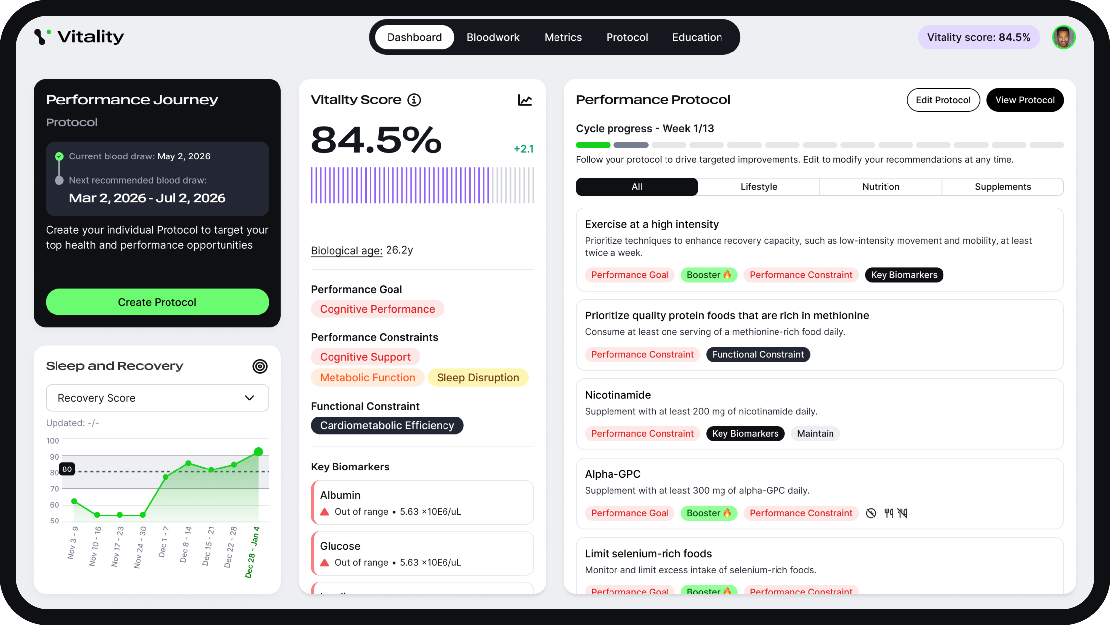 Vitality Blueprint bloodwork for coaches dashboard showing 84.5% Vitality Score, Week 1 of 13 protocol progress, performance constraints, and recovery tracking